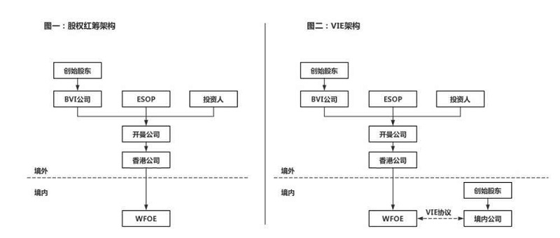 紅籌架構(gòu)的核心優(yōu)勢(shì):優(yōu)化企業(yè)股權(quán)結(jié)構(gòu)